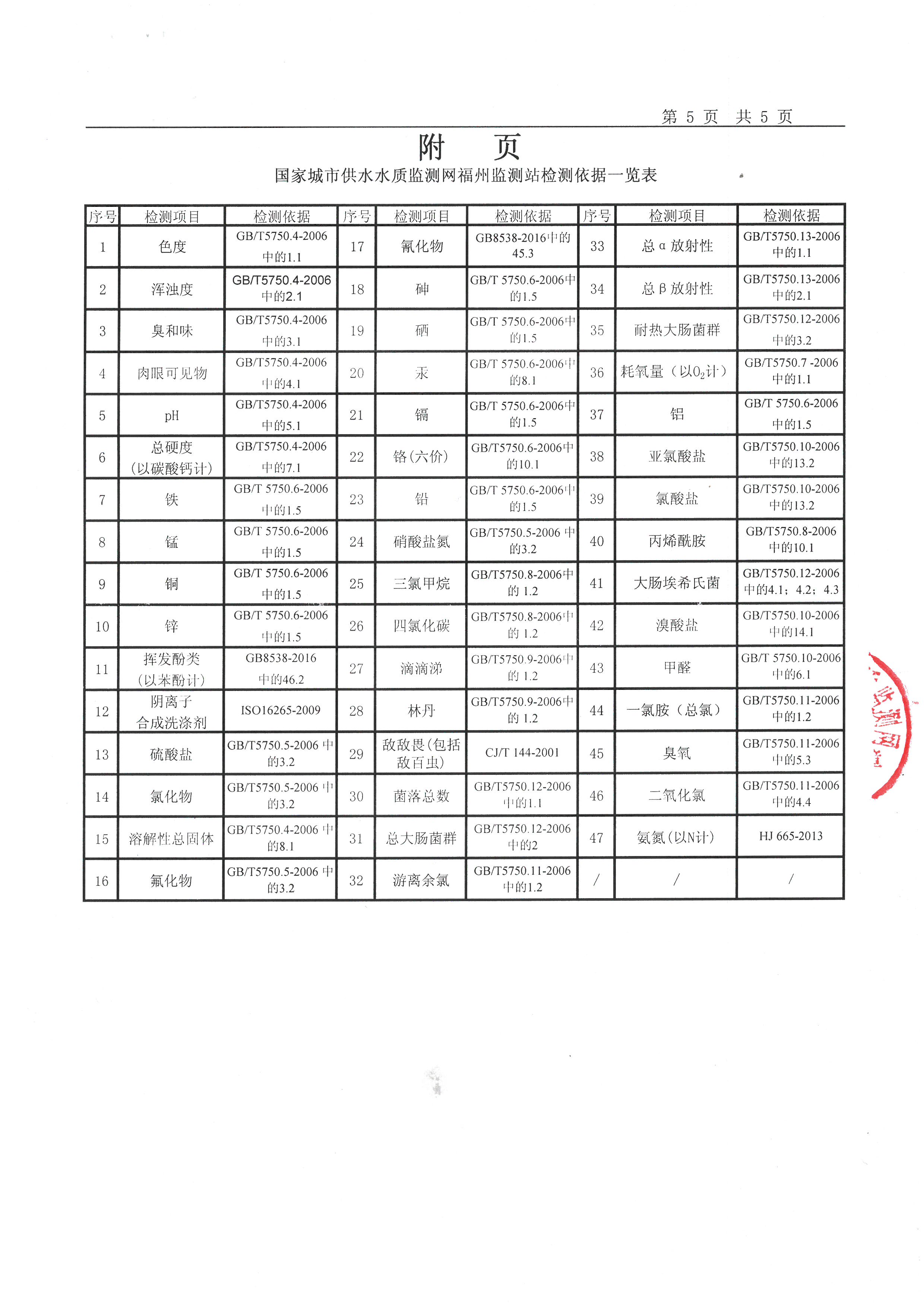 环保,公共卫生,安全生产,食品药品,产品质量