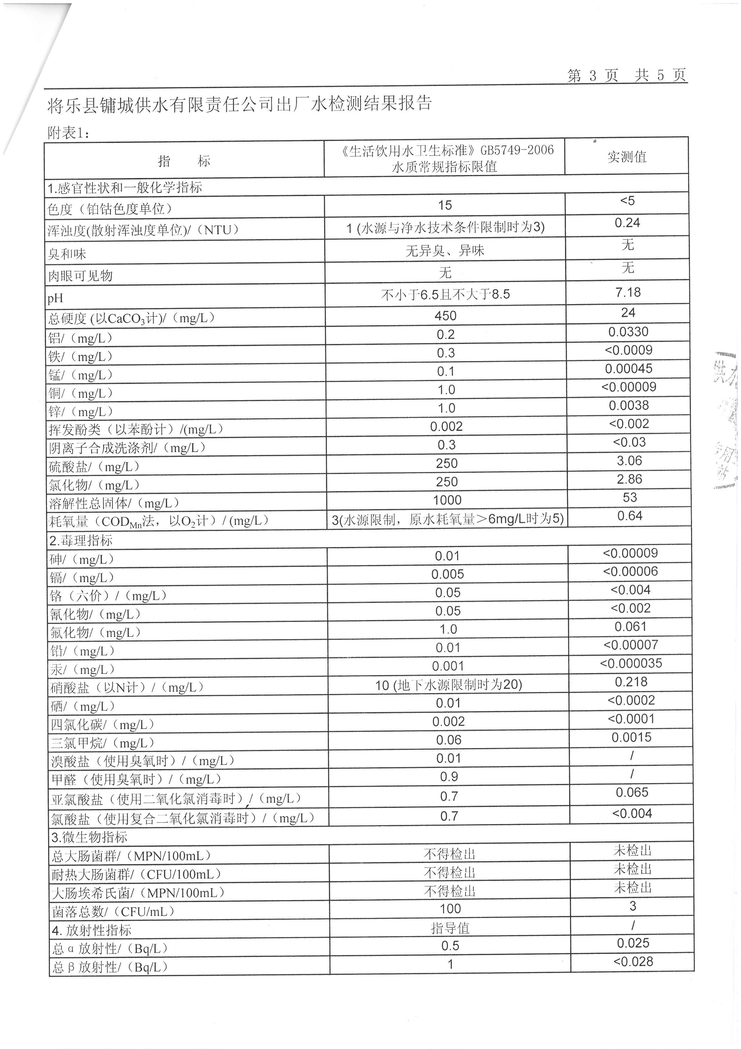环保,公共卫生,安全生产,食品药品,产品质量