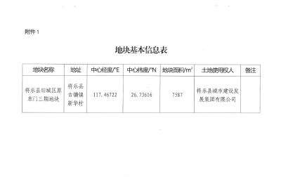 三明市将乐县生态环境局将乐县自然资源局关于将乐县旧城区原东门三期地块土壤污染状况调查结果的函