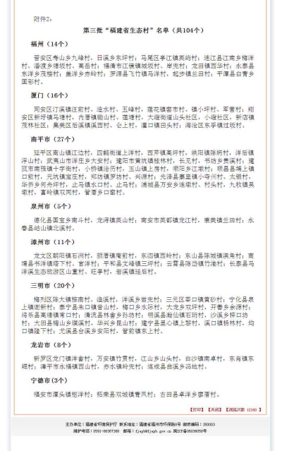 高唐镇常口村被命名为第三批省级生态村