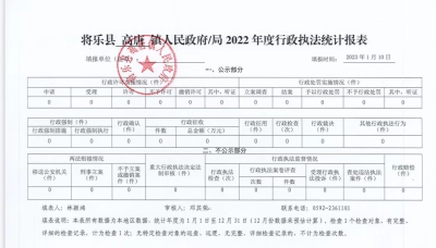 将乐县高唐镇人民政府2022年度行政执法统计报表