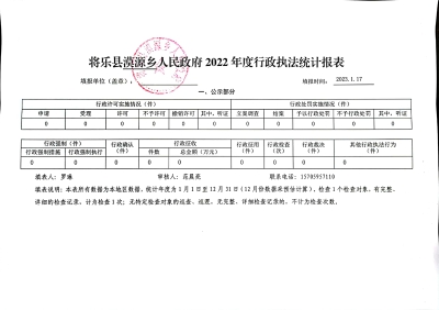 将乐县漠源乡人民政府2022年度行政执法统计报表