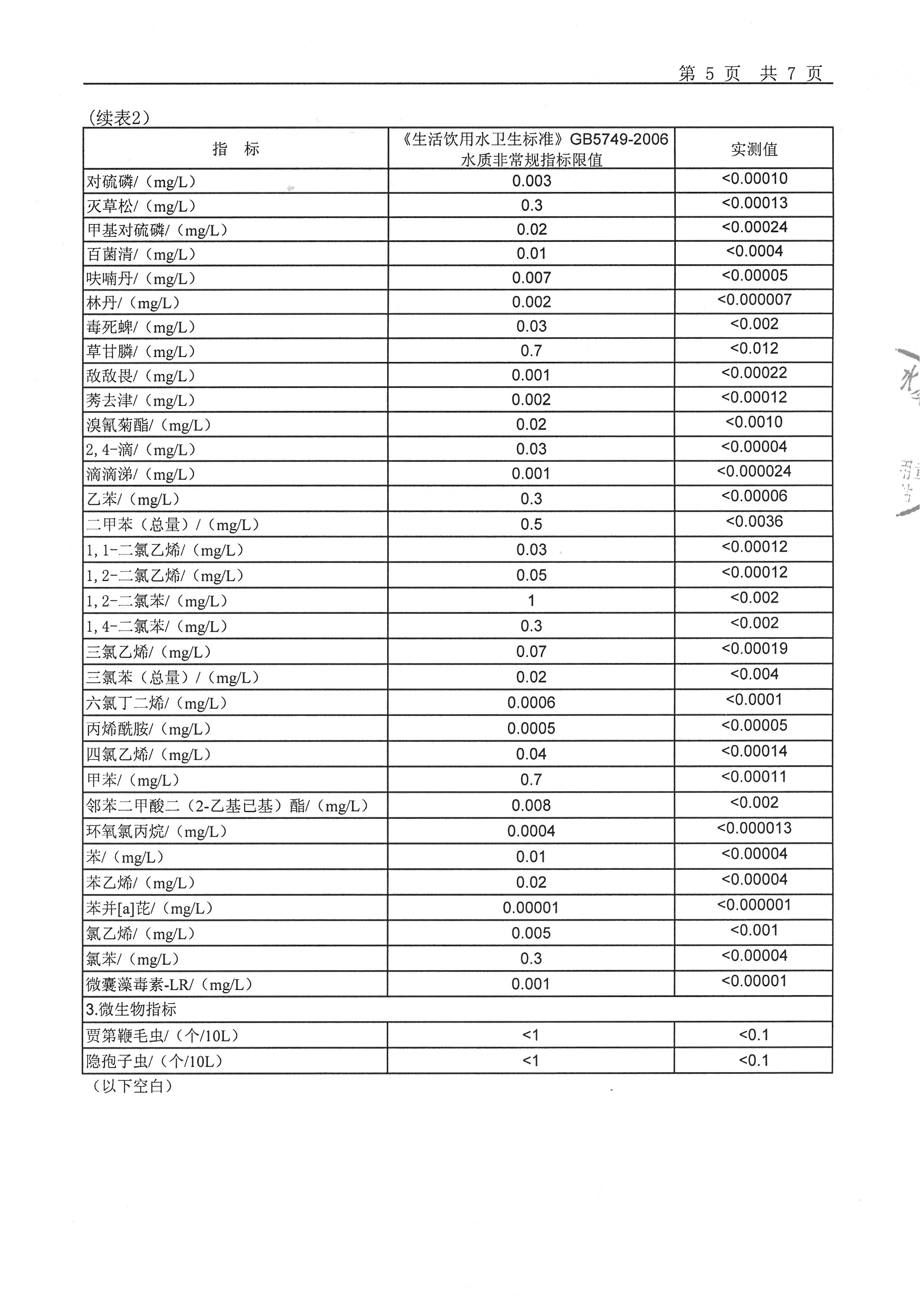 将乐县自来水厂出厂水水质检验报告国家城市供水水质监测网