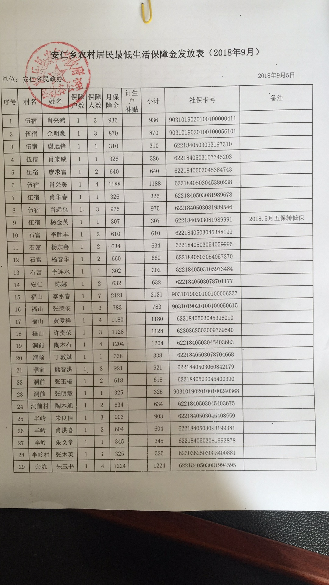 低保患者收入证明表 www.jiangle.gov.cn